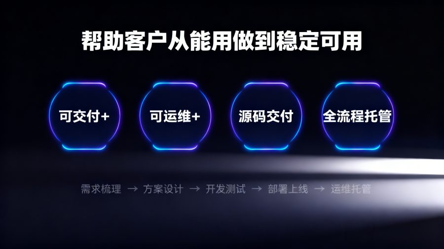 源码移交包含哪些内容？